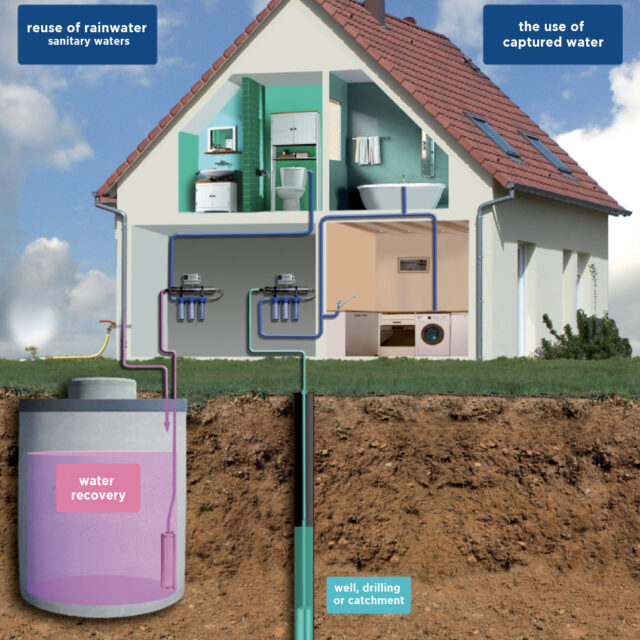 water treatment diagram