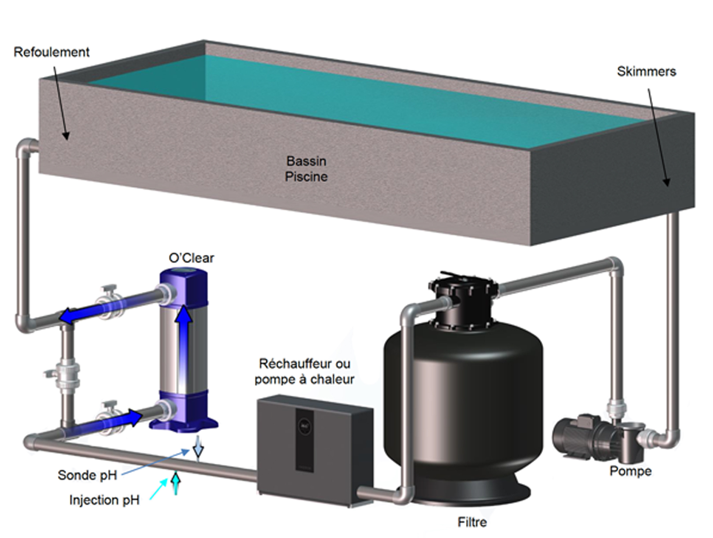 Traitement de l'eau : Bio-UV accélère à l'international, et