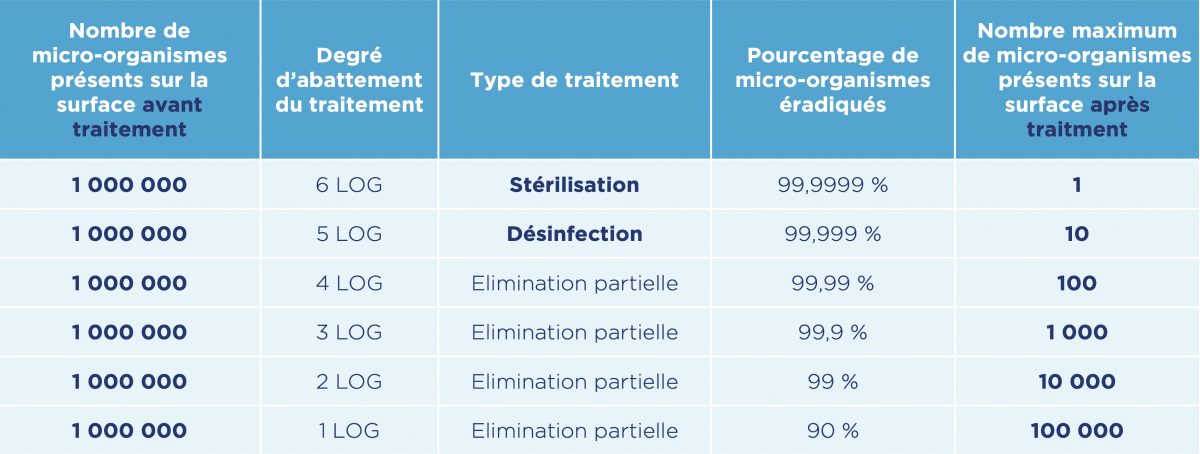 explication-log-afnor-nft-72-281